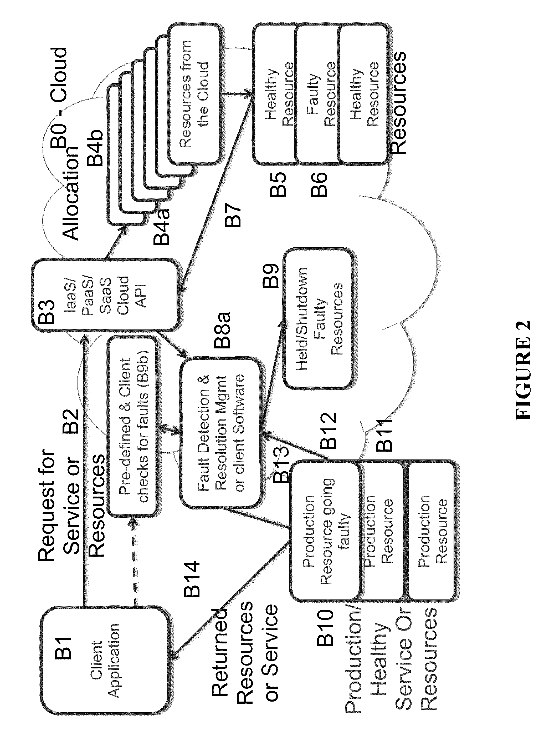 Method and system for automatically detecting and resolving infrastructure faults in cloud infrastructure