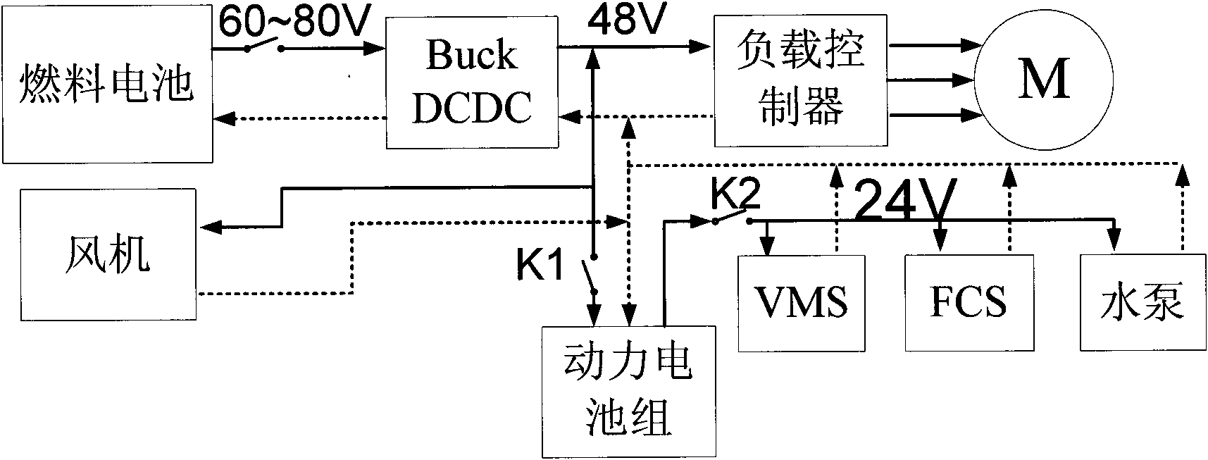Energy management system of mixed power device based on fuel cell