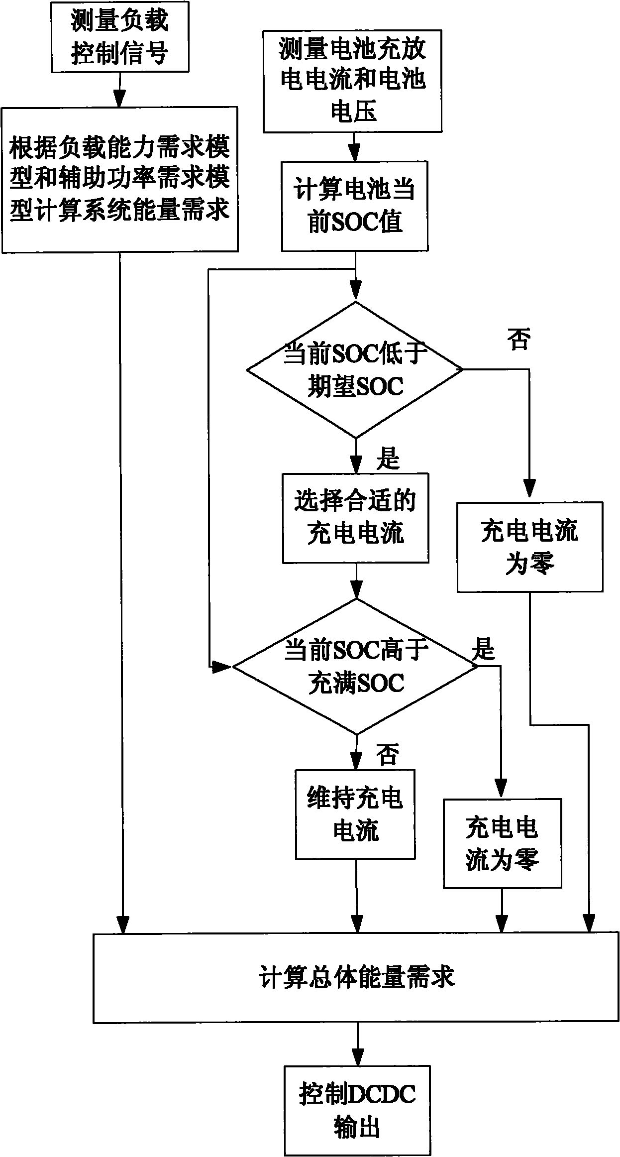 Energy management system of mixed power device based on fuel cell