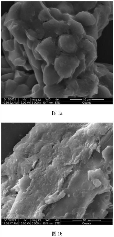 Bacillus subtilis, phaffia rhodozyma and rhizopus mixed tobacco fermentation method
