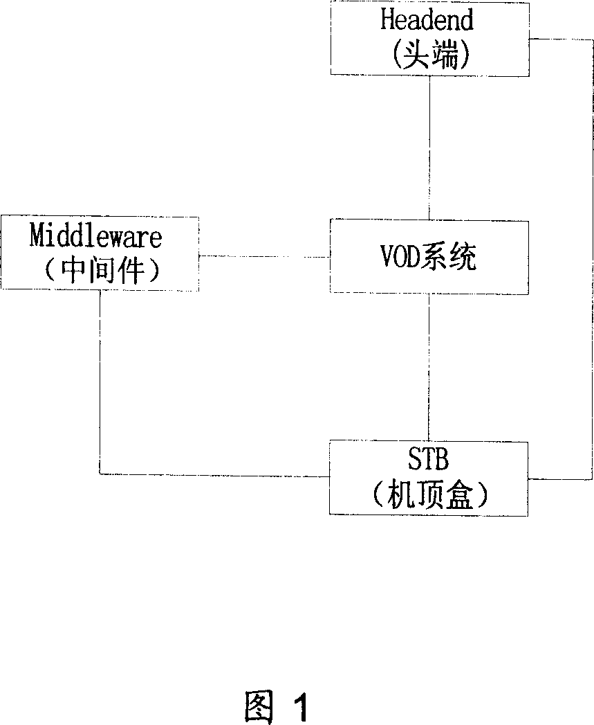 Method and system for realizing time-transferring TV-set service based on NGN network