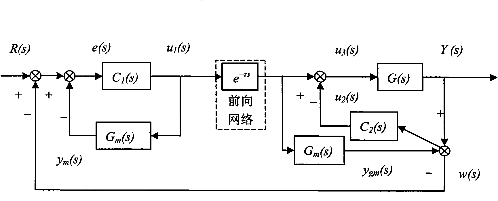 Time delay compensation method with double-control function between transmitter (controller) and actuator