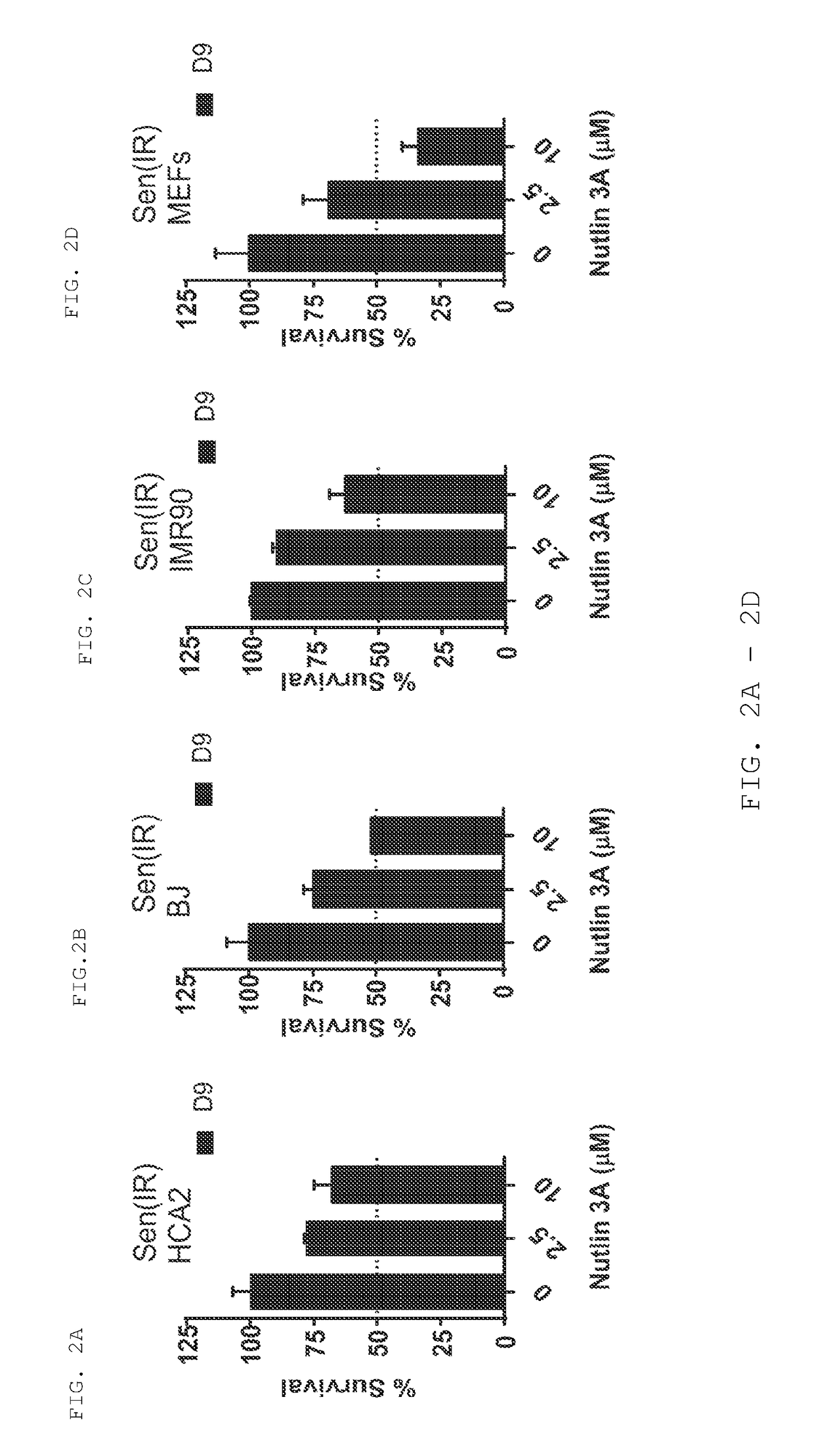 Methods and compositions for killing senescent cells and for treating senescence-associated diseases and disorders
