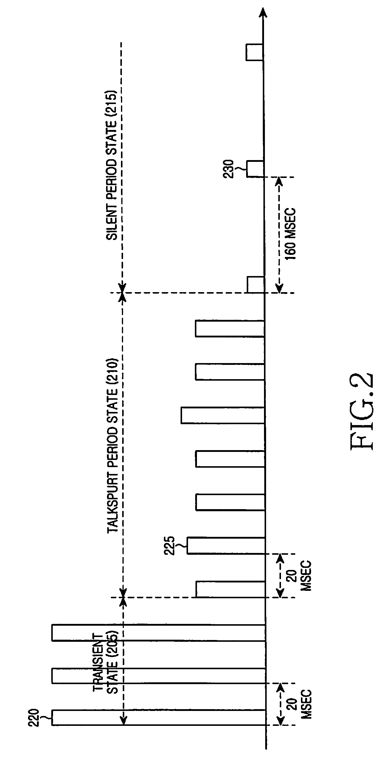 Method and apparatus for sending state indication of voice packet by user equipment in a mobile communication system