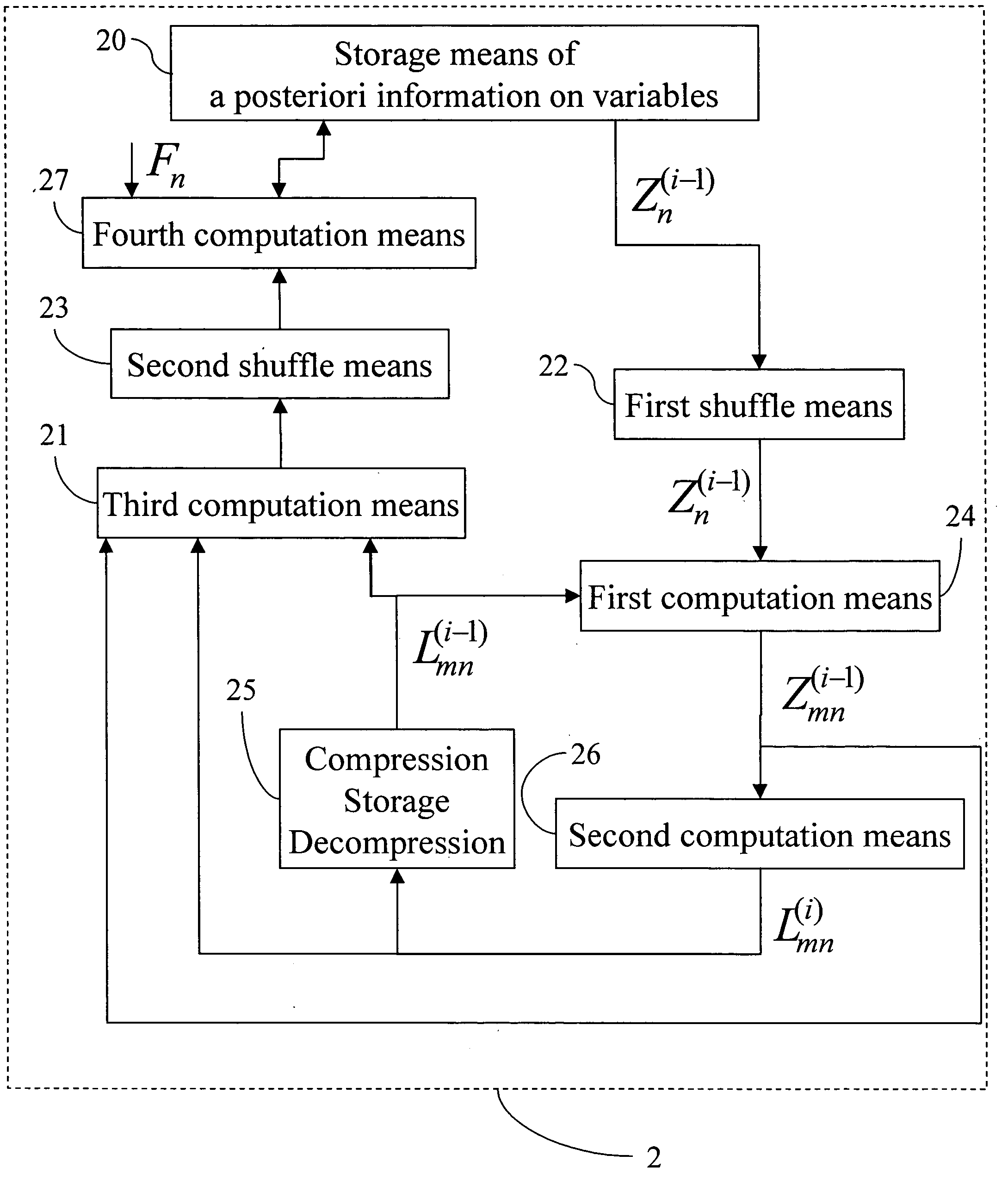 LDPC decoder, corresponding method, system and computer program