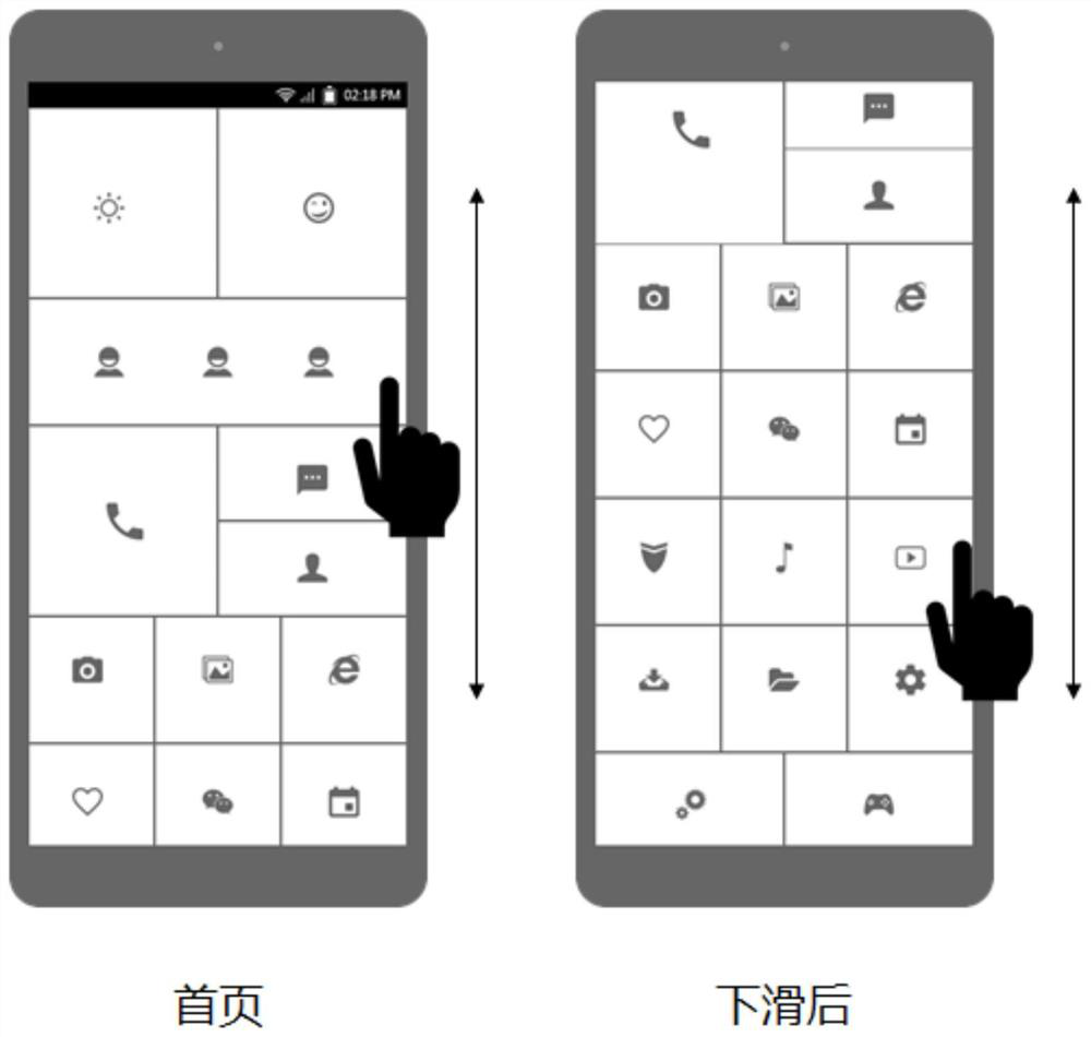 Brand-new main interface and man-machine interaction mode for customizing digital products for elderly people