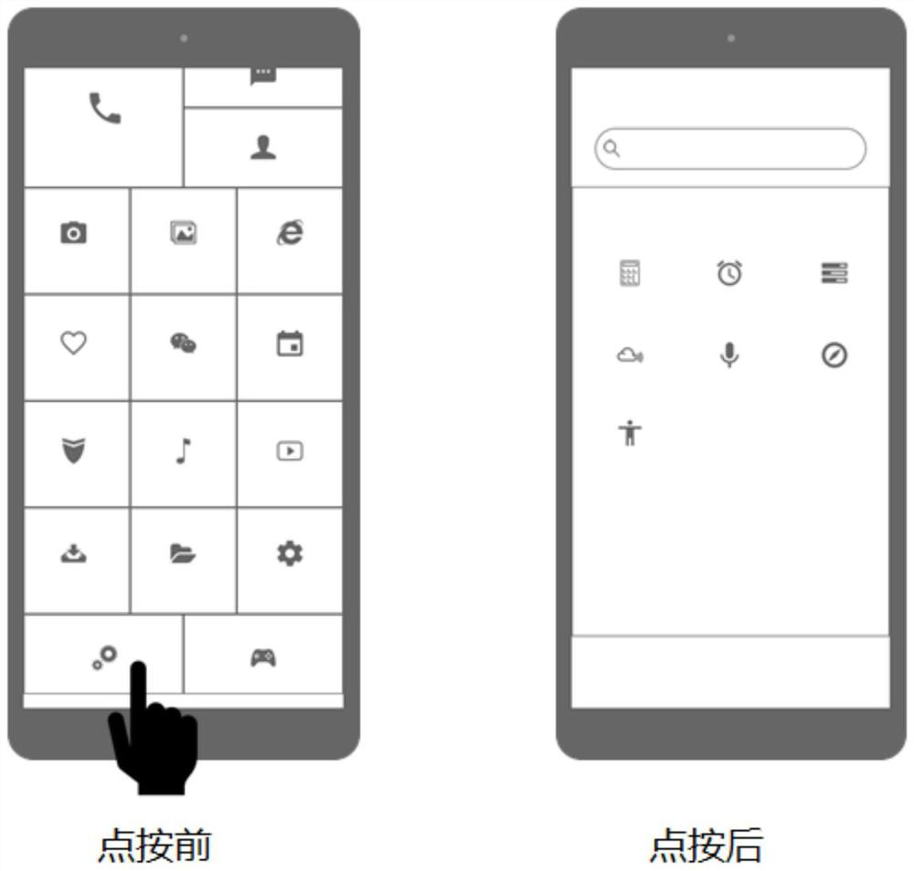 Brand-new main interface and man-machine interaction mode for customizing digital products for elderly people