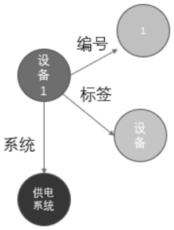 Knowledge graph based on mixed database and construction method thereof