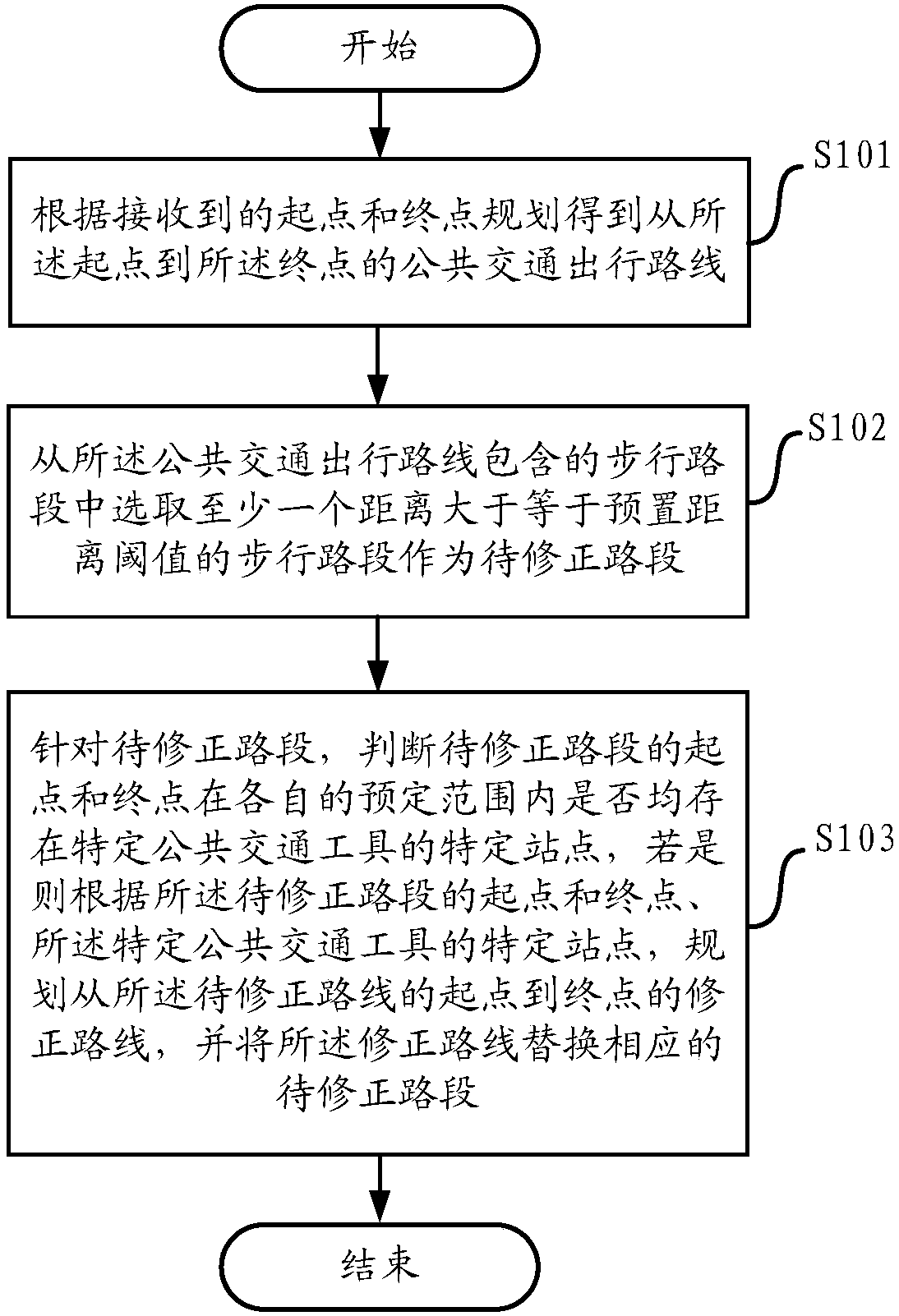 Route programming method and apparatus thereof