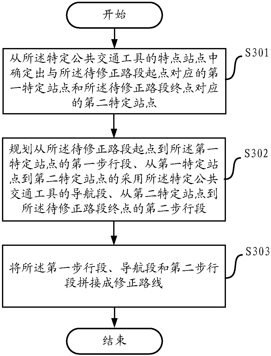 Route programming method and apparatus thereof