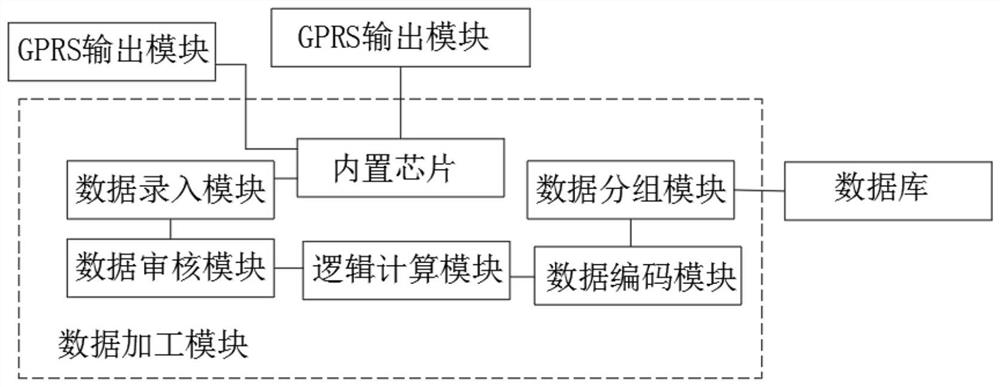 Rapid and convenient comprehensive management platform for sports examination