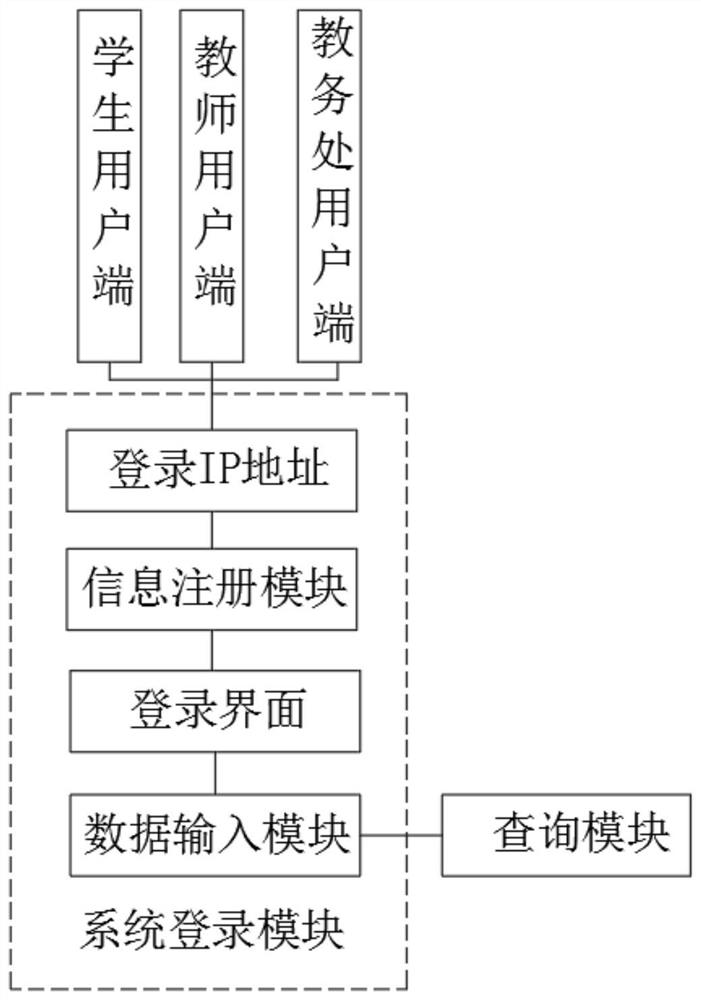 Rapid and convenient comprehensive management platform for sports examination