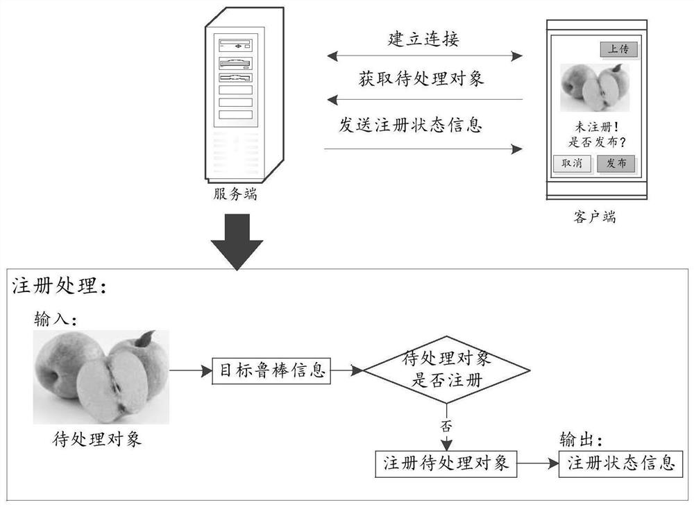 Data processing method and device