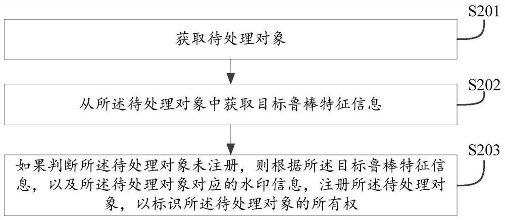 Data processing method and device