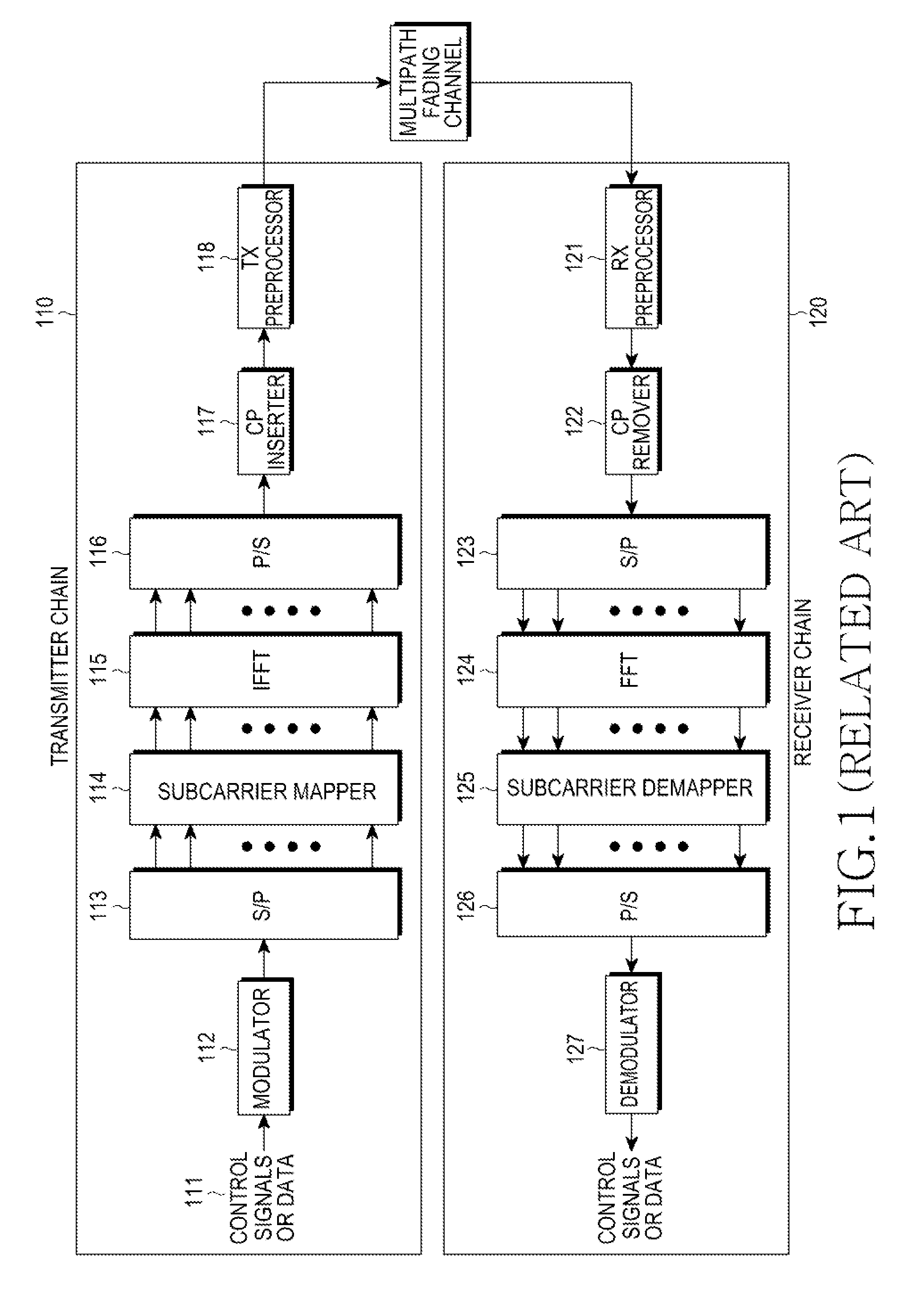 Method and apparatus for adaptively allocating resources in multi-user OFDM system