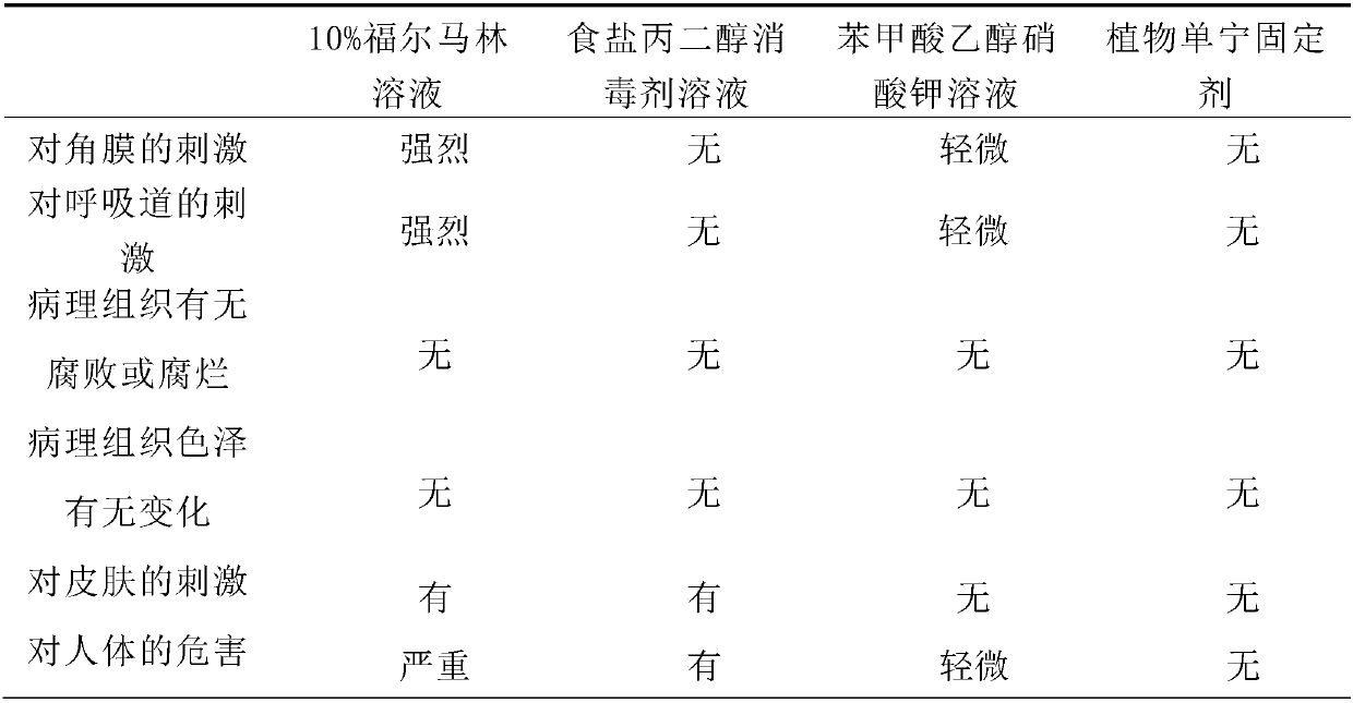 Non-formaldehyde environment-friendly pathological tissue fixing agent