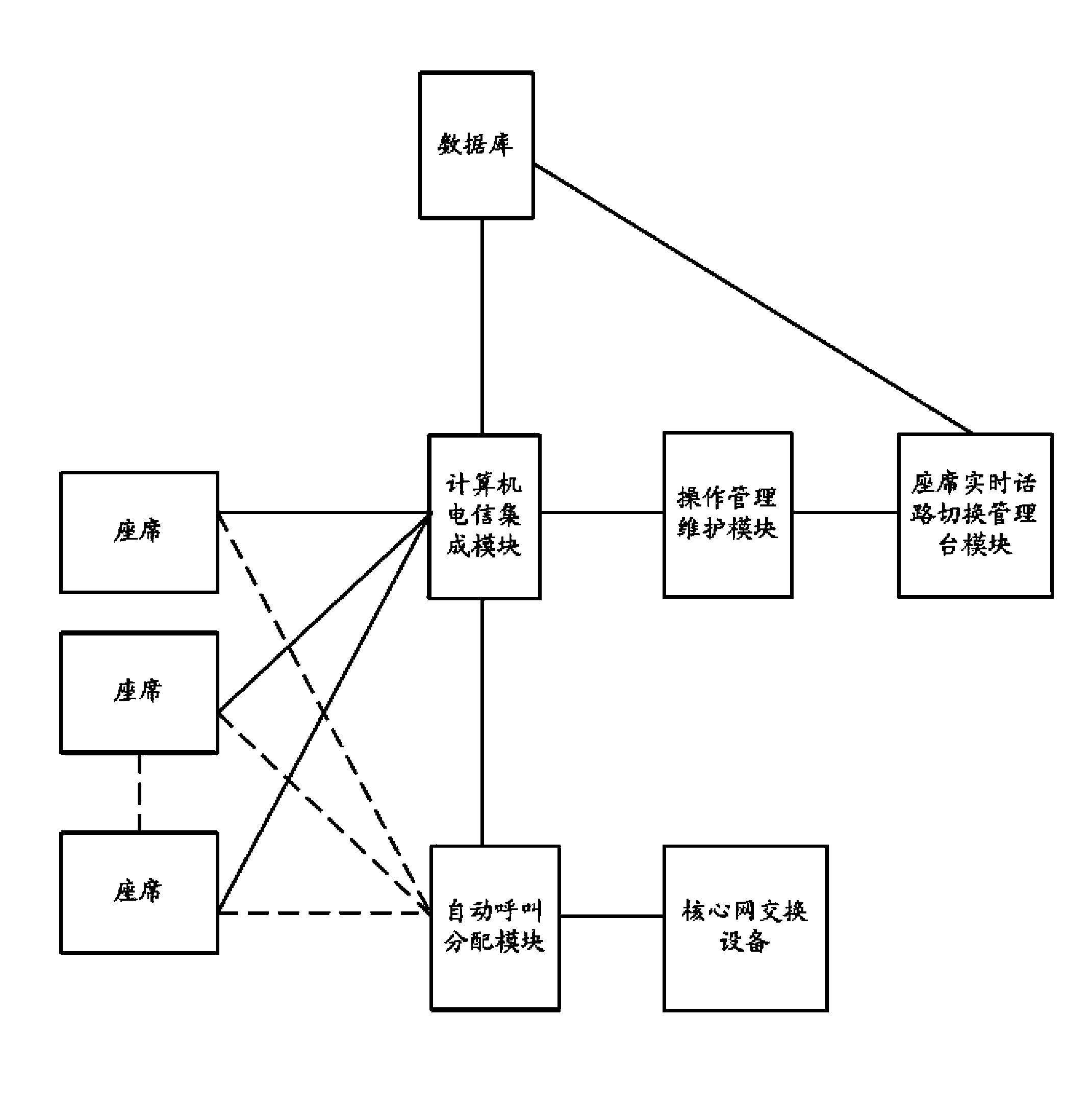 Call center agent service telephone switching system and method