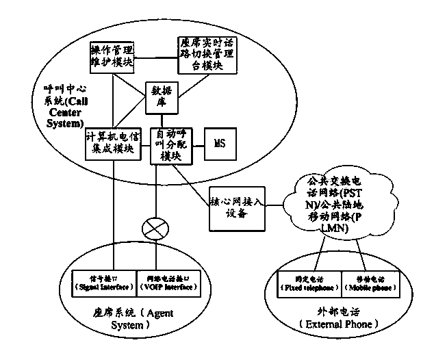 Call center agent service telephone switching system and method