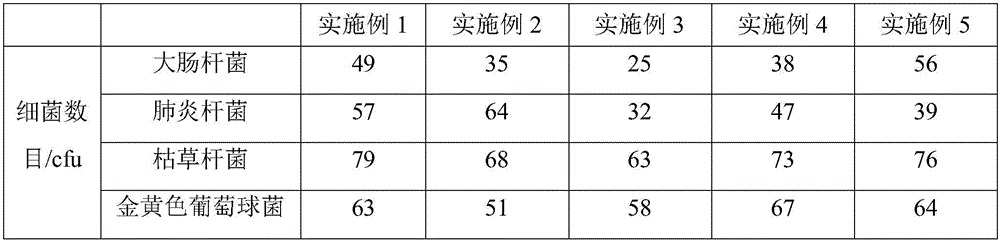 Traditional Chinese medicinal complex and preparation method thereof and human mesenchymal stem cell medium
