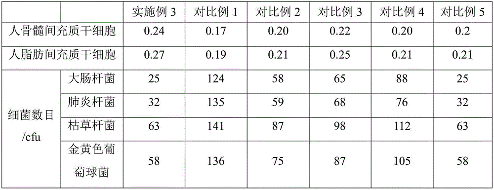 Traditional Chinese medicinal complex and preparation method thereof and human mesenchymal stem cell medium