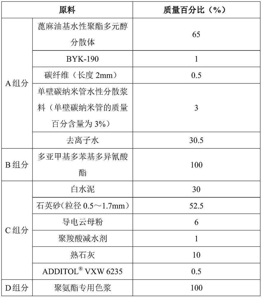 A thin coating type water-based antistatic polyurethane mortar floor coating and preparation method thereof