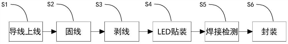 Processing method of sewable LED lamp string