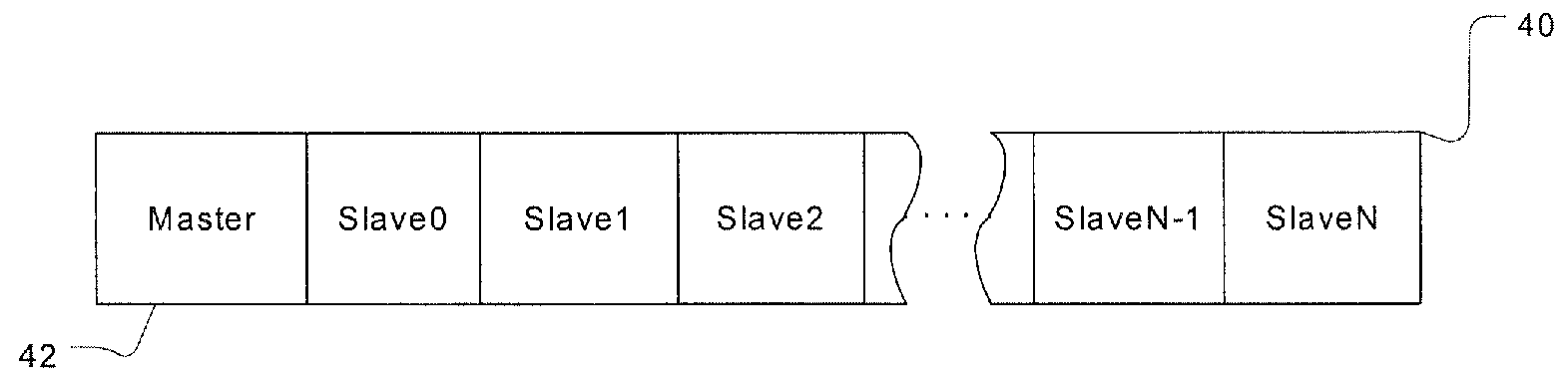 Dynamic master/slave configuration for multiple expansion modules