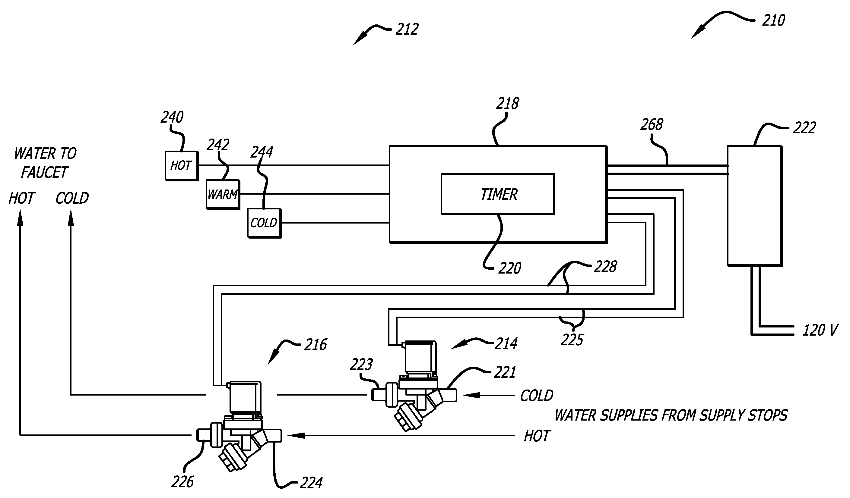 Faucet control system and method