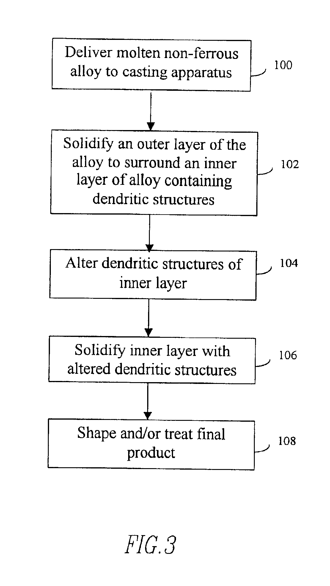 Casting of non-ferrous metals