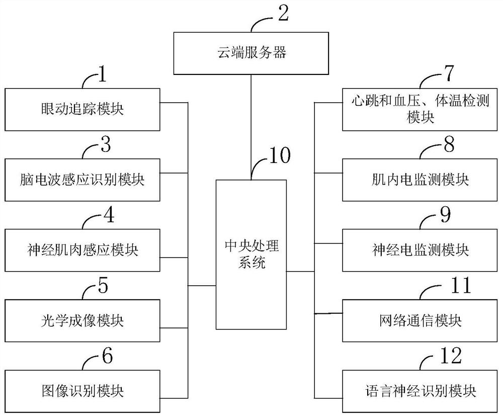 MR intelligent glasses content interaction, information input and application recommendation technology method
