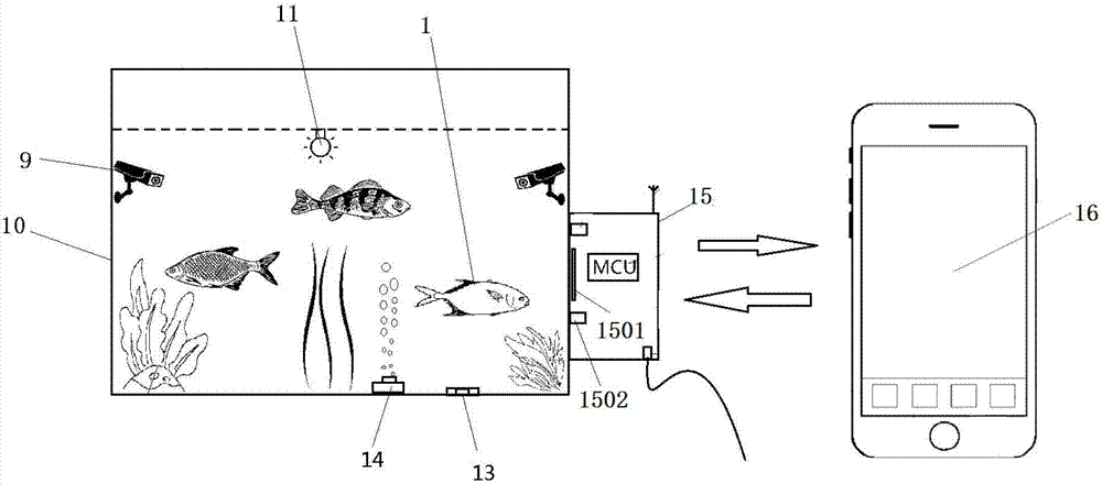 Interactive bionic fish device based on Internet control