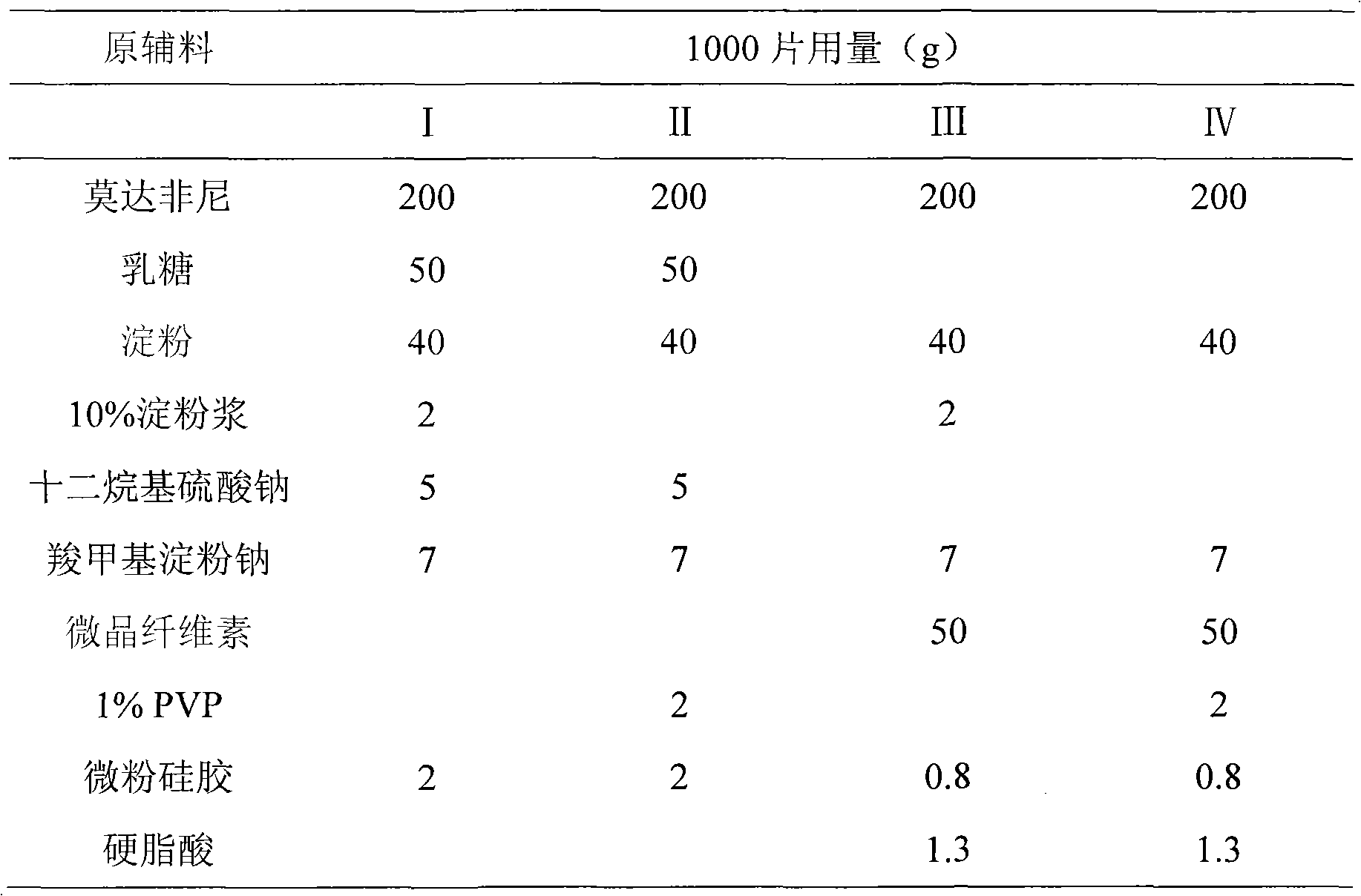 Modafinil dispersible tablet and preparation method thereof