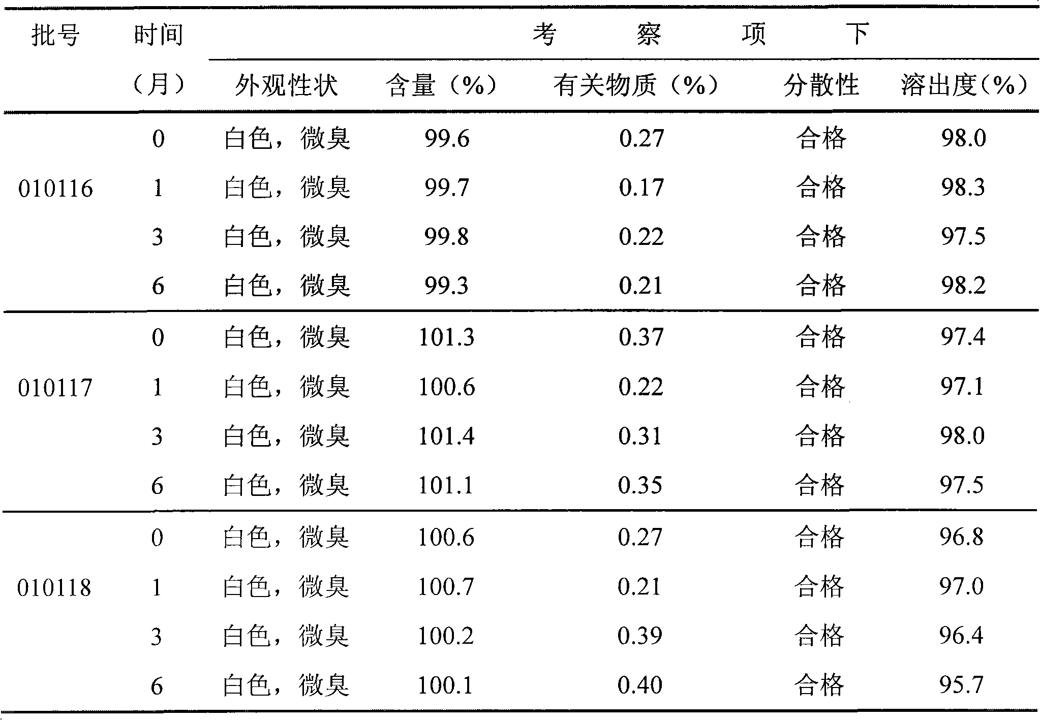 Modafinil dispersible tablet and preparation method thereof