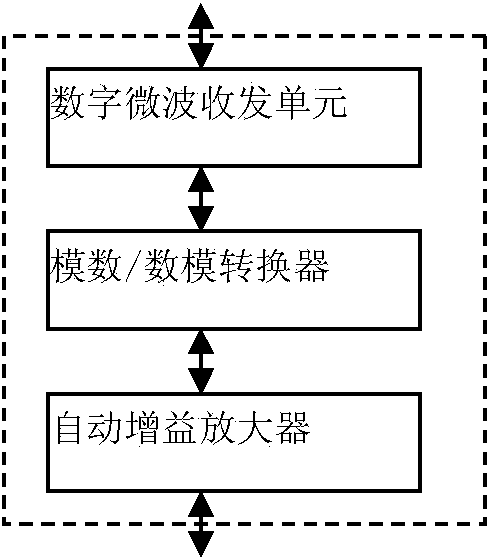 Microwave self-adaptation communication device