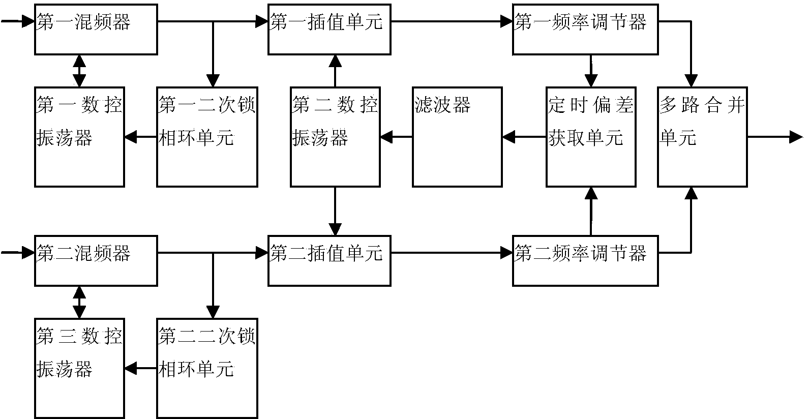 Microwave self-adaptation communication device