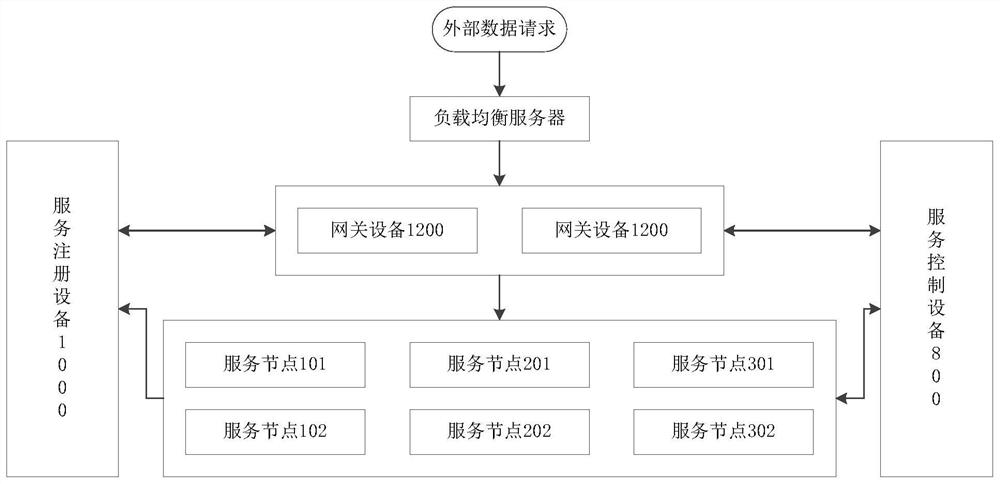 A service offline method, device and system based on microservice architecture