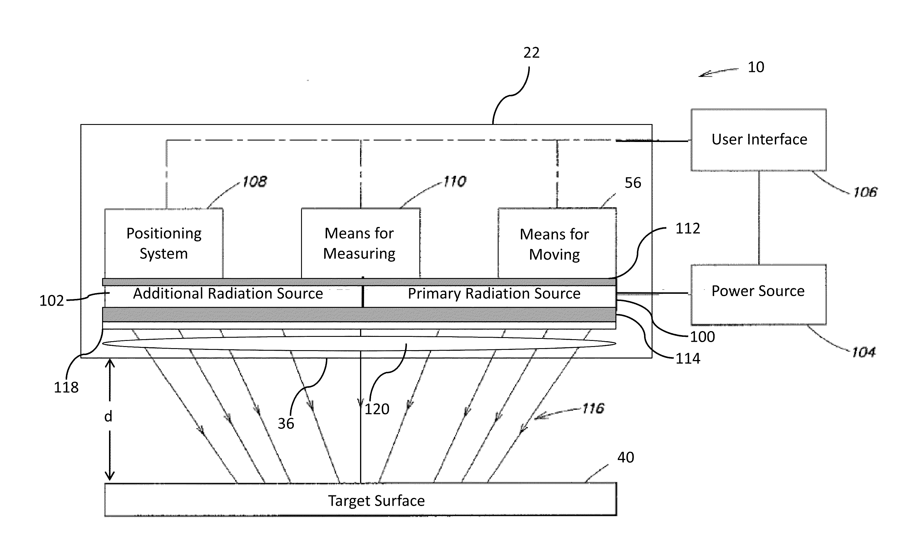 Multifunctional Radiation Delivery Apparatus and Method