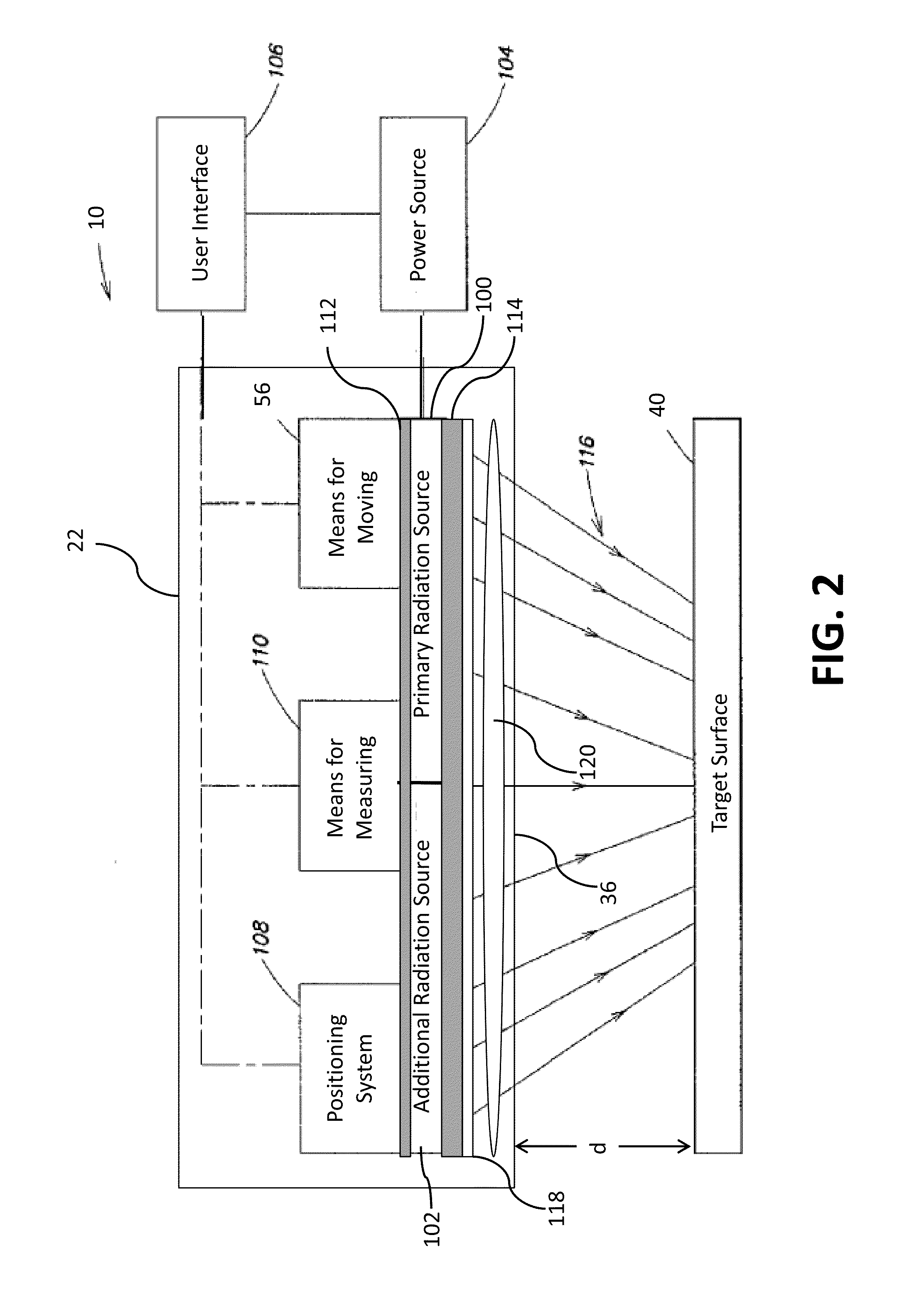 Multifunctional Radiation Delivery Apparatus and Method