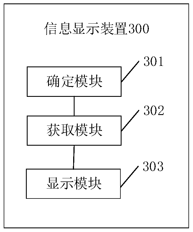 Information display method and device, electronic device and storage medium