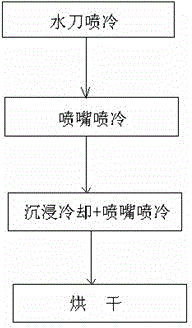 Water quenching method for producing cold rolling phase transition reinforced high strength strip steel