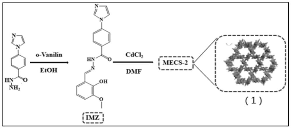 MOFs fluorescent probe for detecting aromatic amine VOC as well as preparation method and application of MOFs fluorescent probe