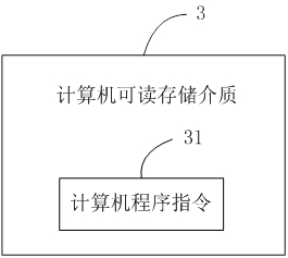 Deep learning framework conversion method and system, storage medium and equipment