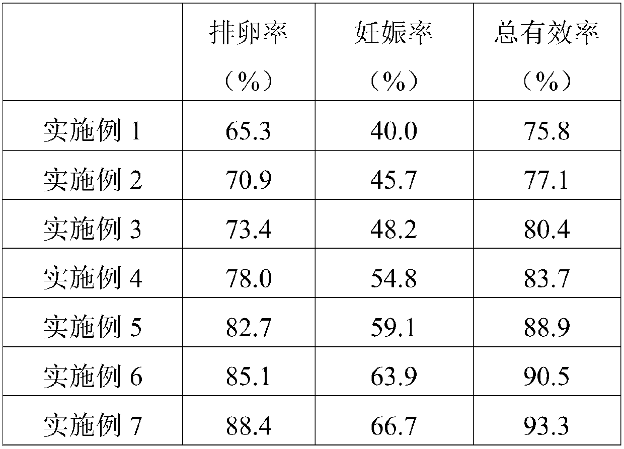 Traditional Chinese medicine composition for treating infertility and preparation method thereof