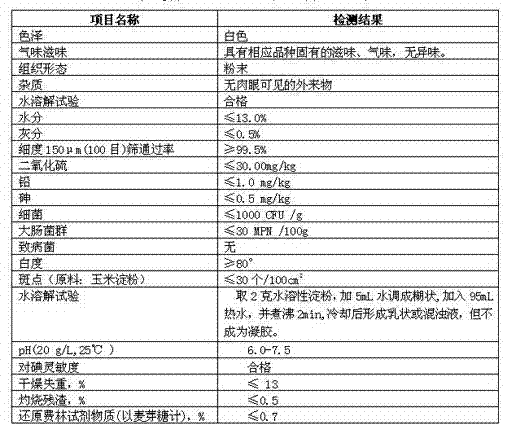 Production method for soluble starch