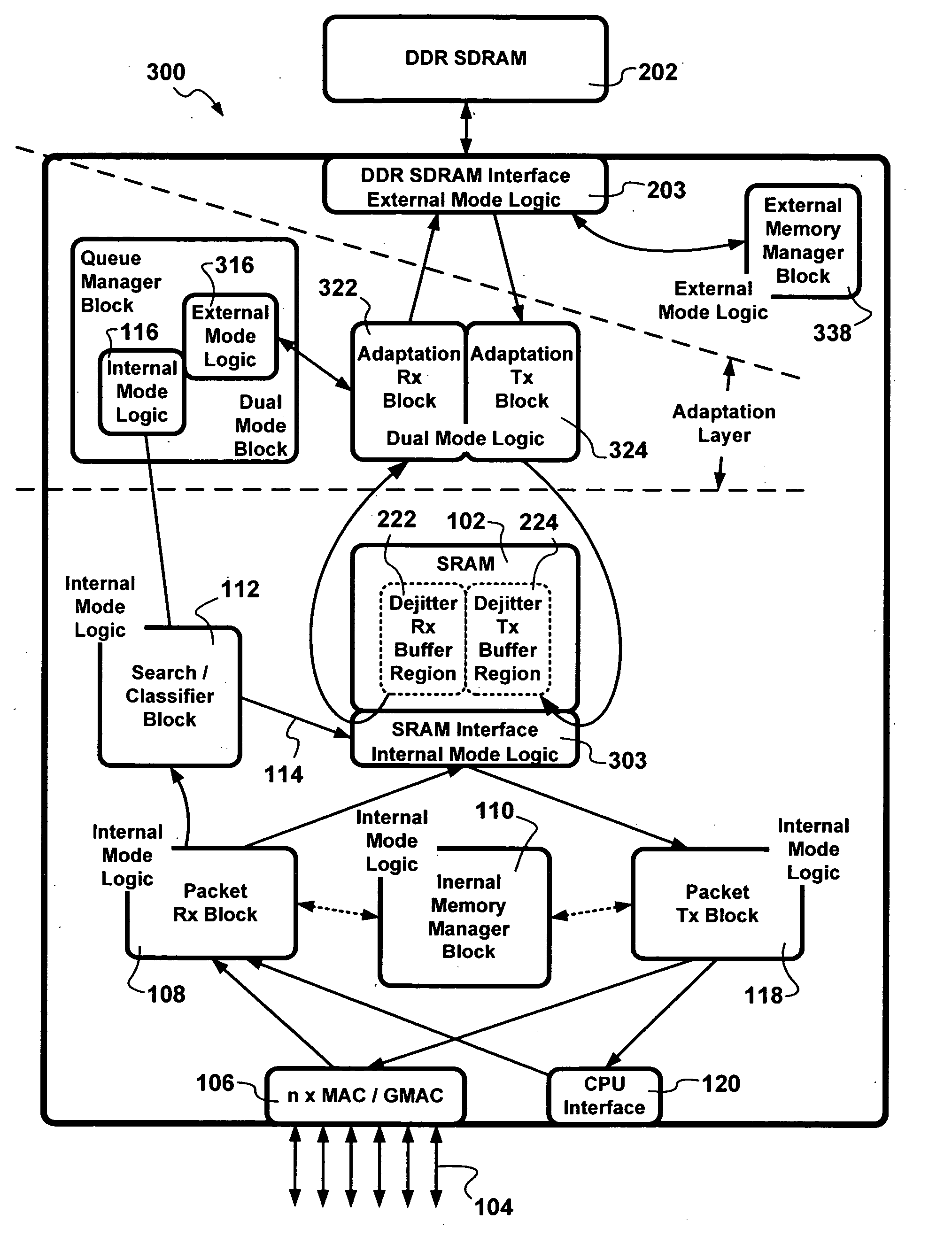 Compact packet switching node storage architecture employing double data rate synchronous dynamic RAM