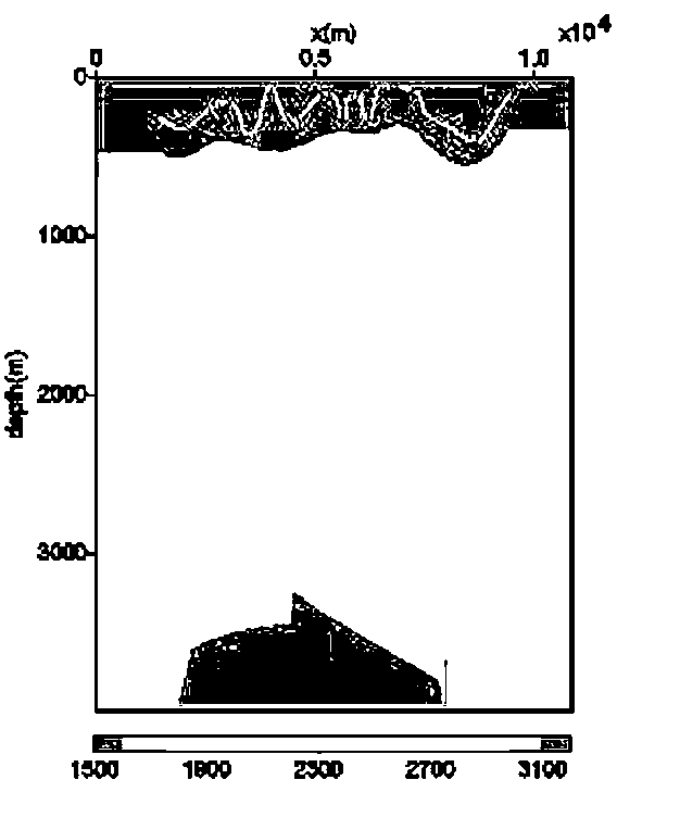Retrieval method for chromatography speed based on undulating surface