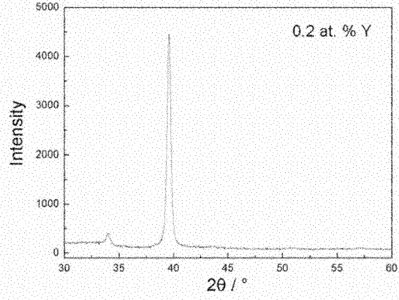 Method for preparing nitrogen-yttrium-zirconium hard coating with nano structure on surface of hard alloy substrate