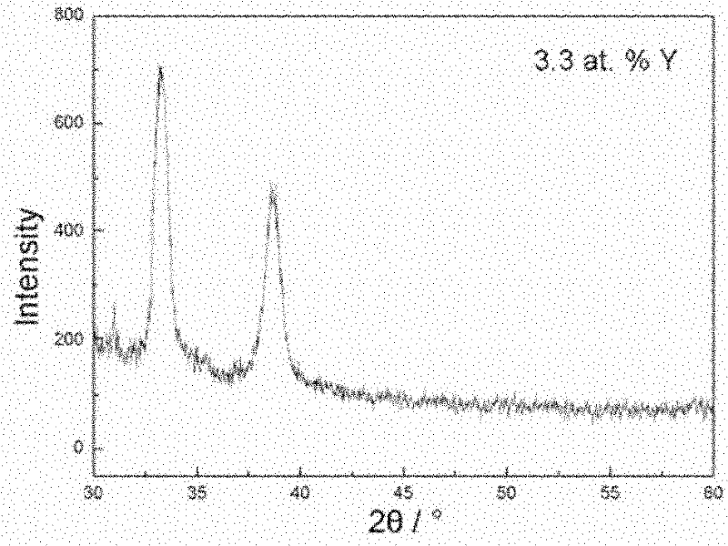 Method for preparing nitrogen-yttrium-zirconium hard coating with nano structure on surface of hard alloy substrate