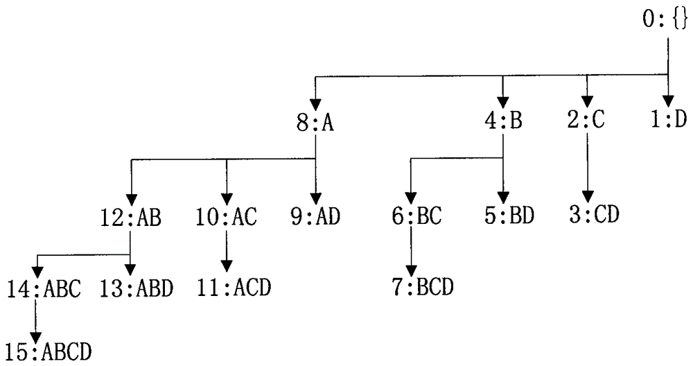 Method, system and database terminal for mining approximate dictionary rules in database