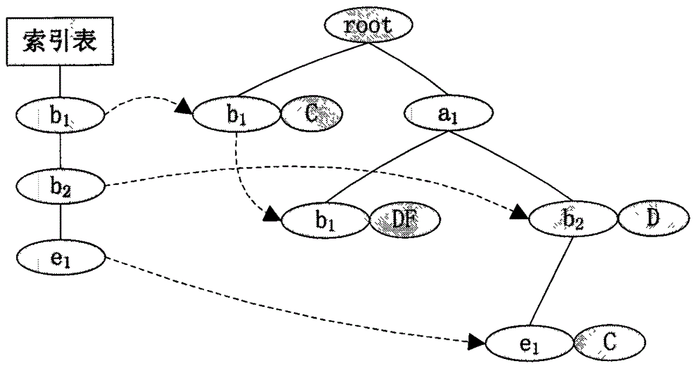 Method, system and database terminal for mining approximate dictionary rules in database